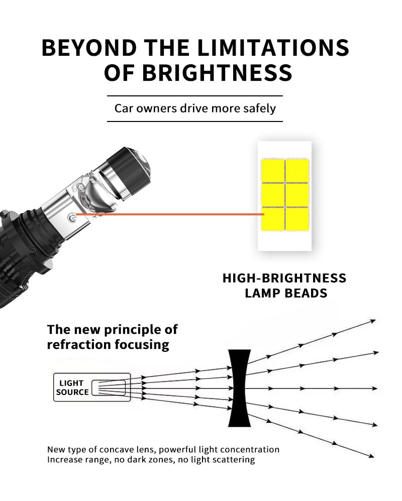 CN Auto 外置驱动透镜 新详情 05