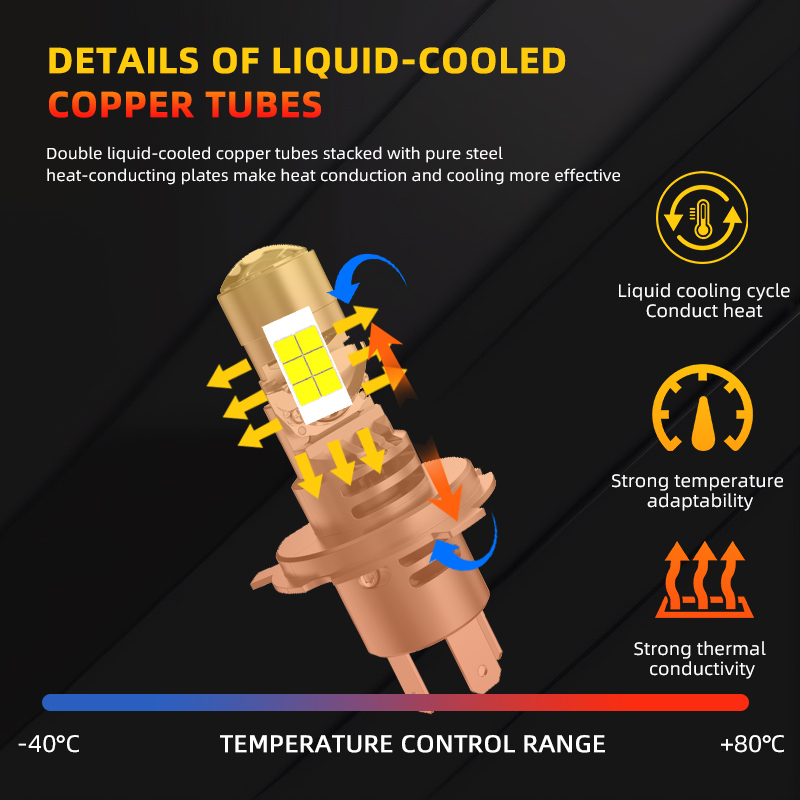 CN Auto 直插式透镜 主图 2