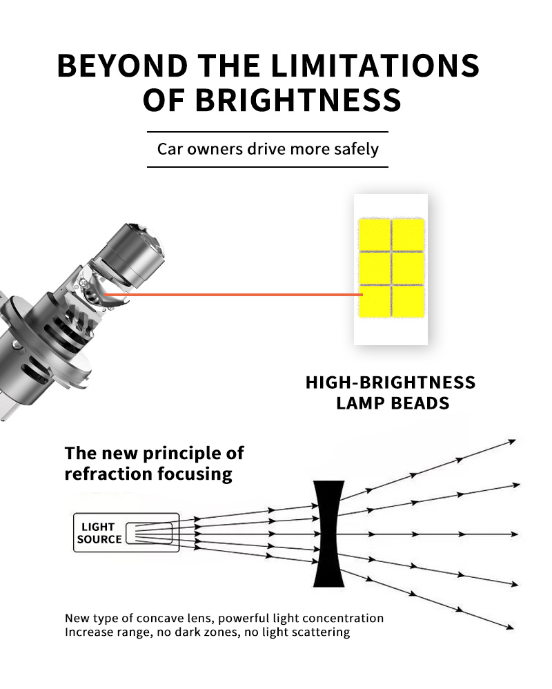 CN Auto 直插式透镜 新详情 05